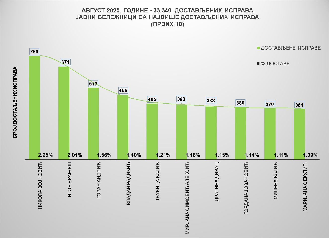 /content/images/stranice/statistika/2025/09/Grafik 1avga.jpg